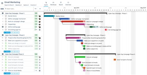 How to Make a Gantt Chart in Microsoft Project. Ultimate Guide