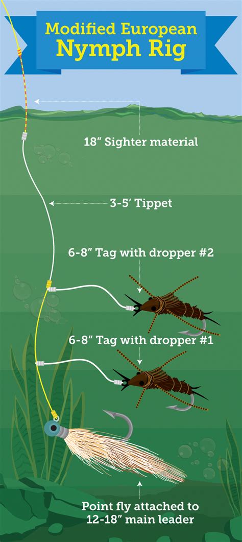 fishing tips ! 4726 #fishingtips (With images) | Trout fishing tips ...