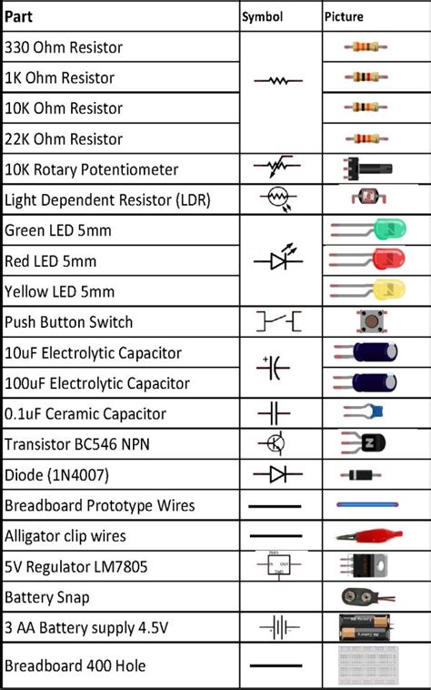 Electronics Components