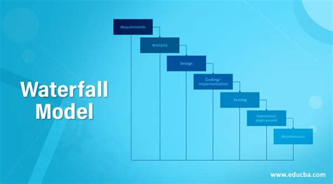 Business Model Phases - Design Talk