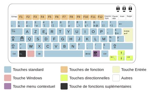 Understanding the Azerty Keyboard: From Basics to Benefits