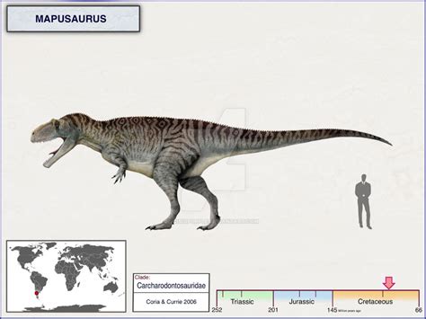 Mapusaurus by cisiopurple on DeviantArt | Prehistoric animals ...