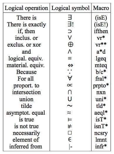 Pin on Discrete mathematics