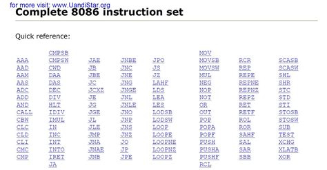 Complete 8086 Instruction Set with Examples ~ A2Z JNTU SPECIAL