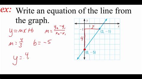 4.1 Write Linear Equations in Slope-Intercept Form - YouTube