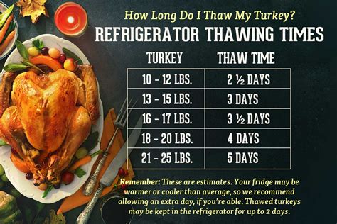 Choosing and Thawing Your Organic Thanksgiving Turkey