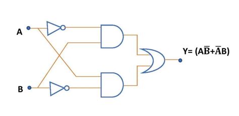 XOR gate circuit diagram using only NAND or NOR gate | Edumir-Physics