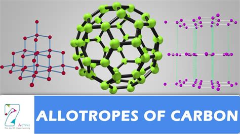 ALLOTROPES OF CARBON - YouTube