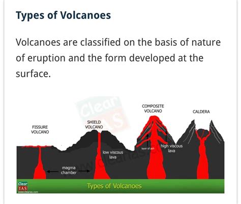 Volcano Types And Eruptions | Volcano Erupt