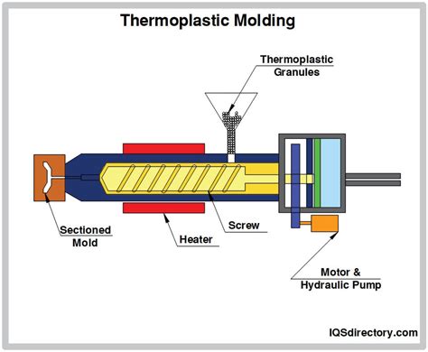 Ambrit Engineering | Injection Molded Plastic