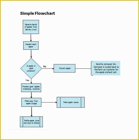 Free Workflow Chart Template Word Of 40 Fantastic Flow Chart Templates ...