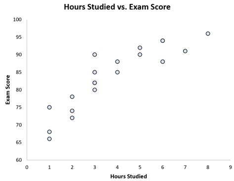 A Quick Introduction to Bivariate Analysis