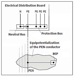 Hypothetical derivation of the PEN conductor. Source: NBR 5410 -Annex ...