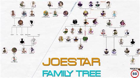 Joestar Family | Speedwagon Wiki | Fandom