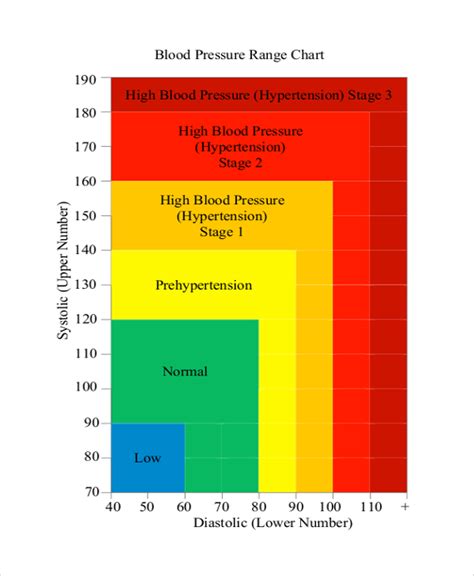 FREE 13+ Sample Blood Pressure Chart Templates in PDF | MS Word