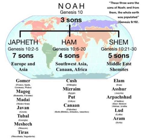 What Were The Names Of Noah's Three Sons