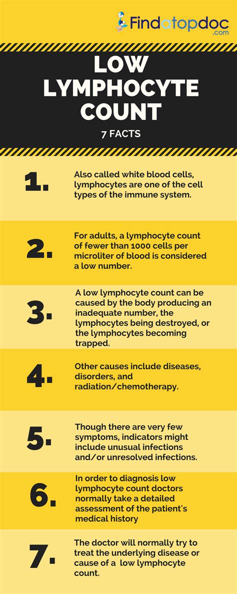 LYMPHOCYTES (Low, Normal, and High) Counts - FindaTopDoc