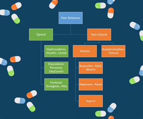 What are the Strongest Pain Medications? » Center for Musculoskeletal ...