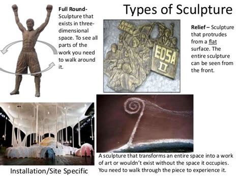 Sculpture: Types and Means of Production