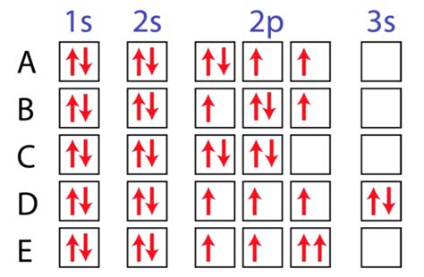 Solved Which of the following represents an excited state | Chegg.com