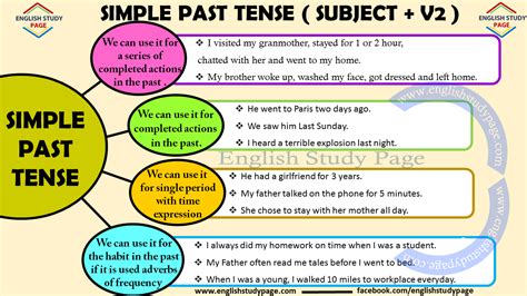 Simple Tenses Past Online | dakora.com.co