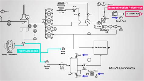 How to Read a P&ID? - RealPars