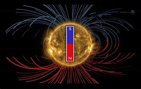 Completata l'inversione dei poli magnetici del Sole: ecco il punto ...