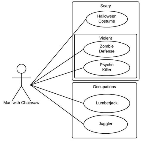 Les Diagrammes De Cas Dutilisation Uml Lucidchart | Porn Sex Picture