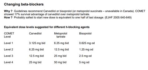 Beta Blocker Equivalent Doses Chart Nebivolol - Best Picture Of Chart ...