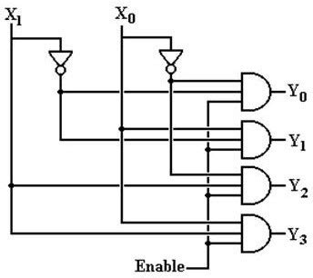 Circuit Diagram 2 4 Decoder