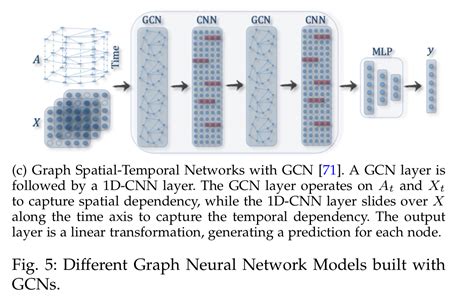 A comprehensive survey on graph neural networks | the morning paper