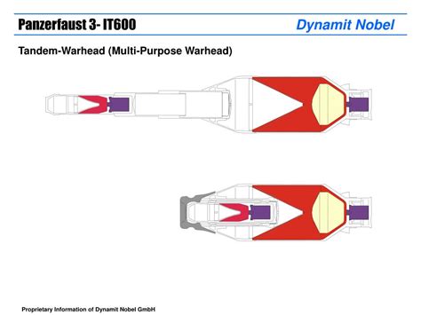 PPT - Panzerfaust 3 Family PowerPoint Presentation, free download - ID ...