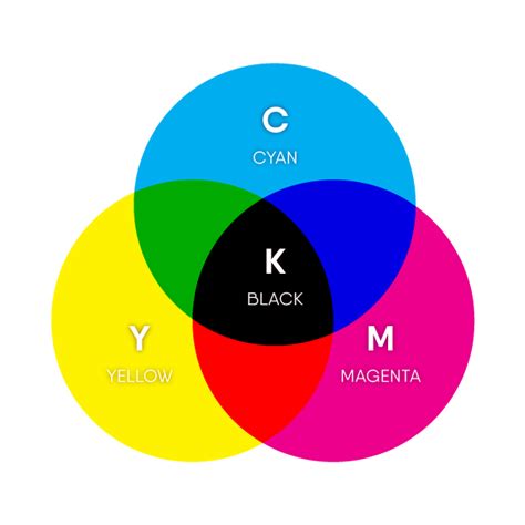 RGB & CMYK COLOR MODELS - vacreative Graphic Designer - Limassol