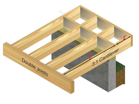 Cantilever Floor Joist Framing - Infoupdate.org