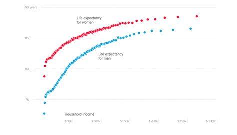 Average Life Expectancy in the U.S. (State, Gender & Causes) – Top ...