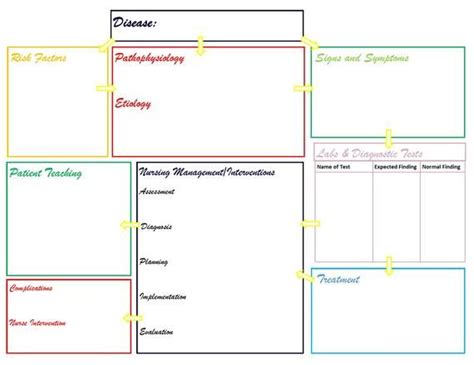 Pathophysiology Printable Template - Etsy | Concept map template ...