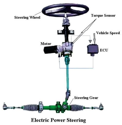 Electric Power Steering System: Diagram, Parts, and Working