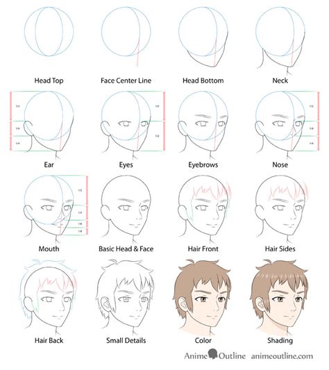 Side View Anime Boy Head Base 8 step anime boy s head face drawing tutorial