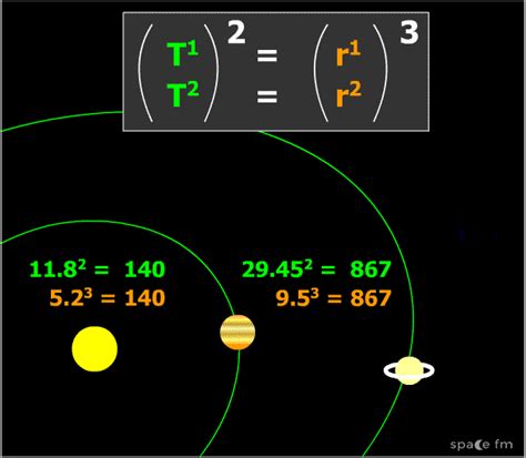 Kepler's 1st Law | Motion | Space FM