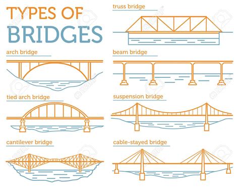 Mr. F's Bridge Examples