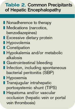 What Is the Best Therapy for Acute Hepatic Encephalopathy? - Page 2 of ...