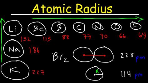 Atomic Radius Trend Explanation