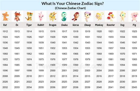 Chinese Zodiac Years Chart, Chinese Astrology Chart