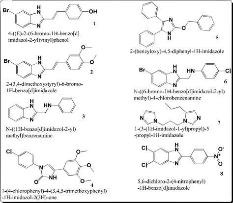 3. Different biologically and medicinally significant imidazoles. 1 and ...