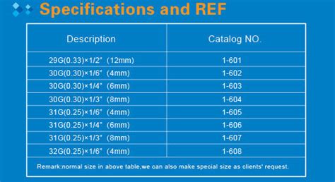 Insulin Pen Needle Sizes - Buy Insulin Pen Needle Sizes,Insulin Pen ...