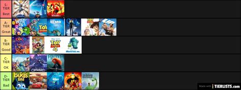 Pixar Ranking Tier List - TierLists.com