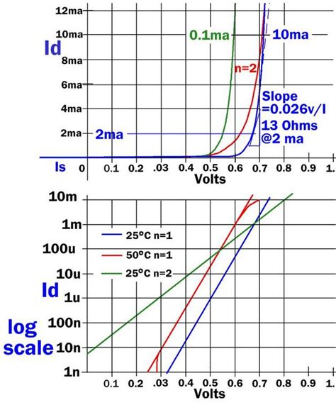 Shockley diode equation - HandWiki