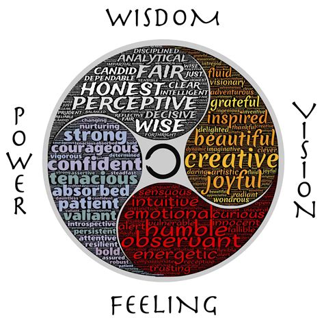 Wisdom Circle | CSLDallas | A Center for Spiritual Living, Metaphysics ...