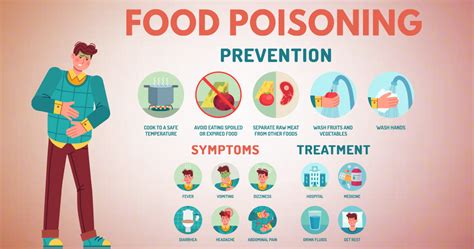 Food-Poisoning prevention - Public Health Notes