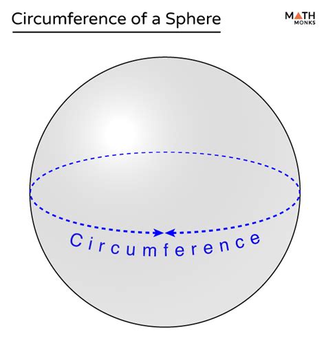 Circumference of a Sphere – Formula, Examples & Diagram